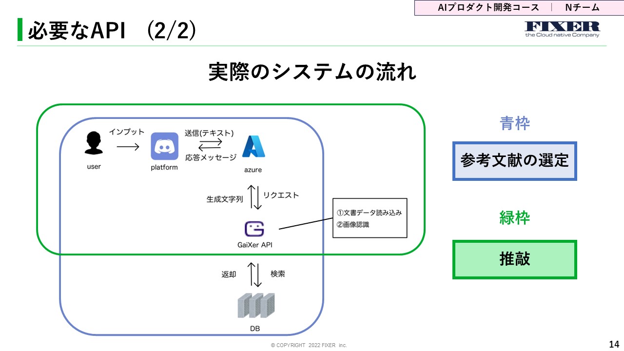 2023サマーインターンシップ記事】だいぶ長くなったFIXERインターン